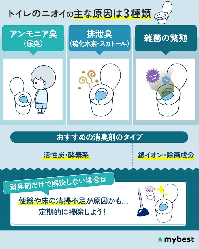 トイレのニオイの原因は何?