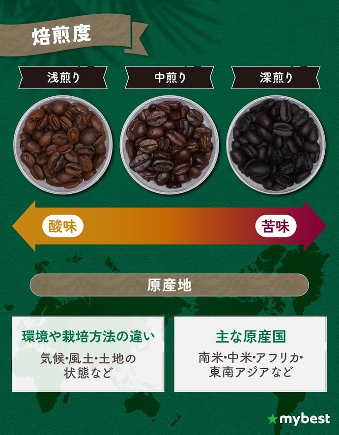 コーヒーの味わいは何で変わるの?