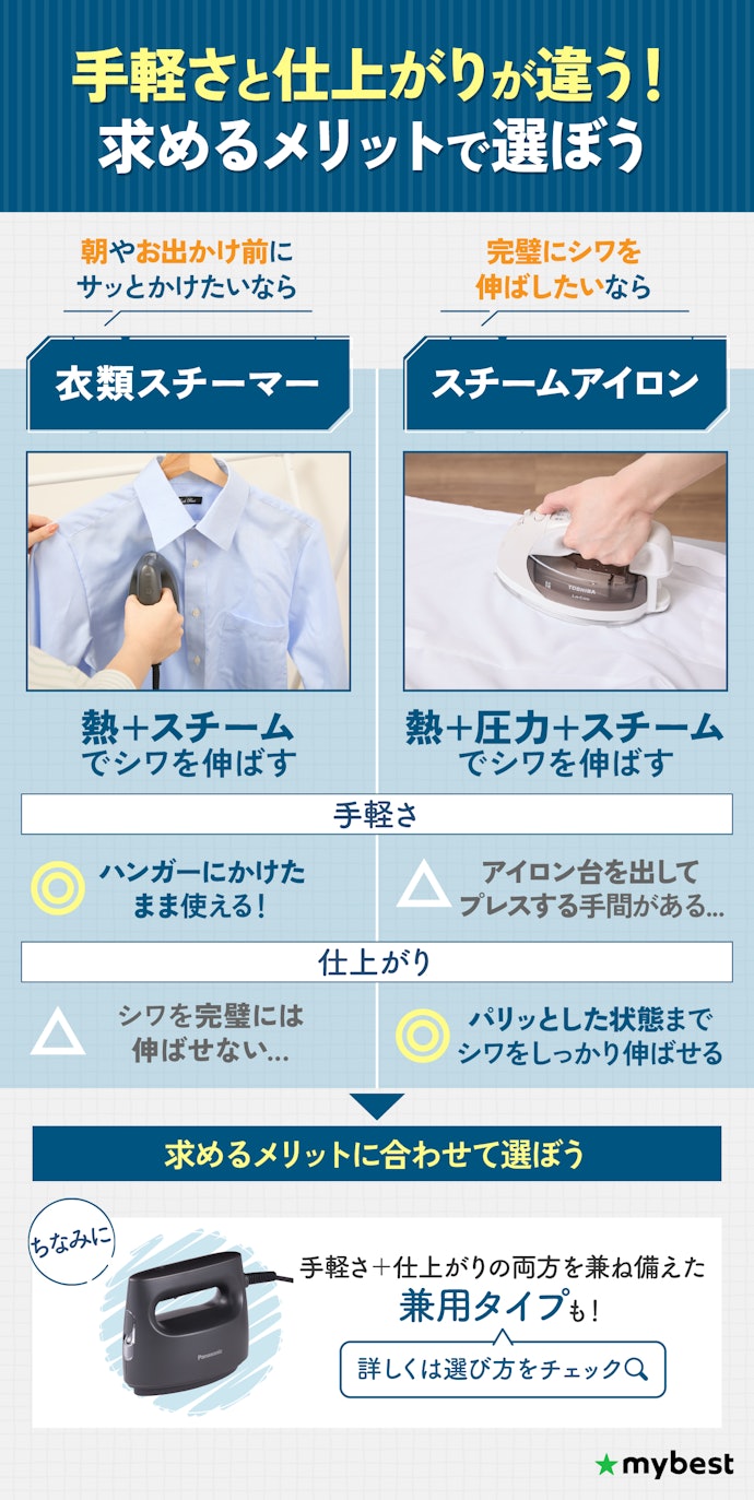 衣類スチーマーとスチームアイロンの違いは?どちらがよい?