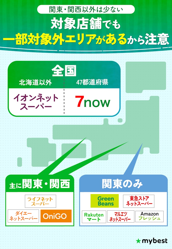 ネットスーパーの配送地域は?