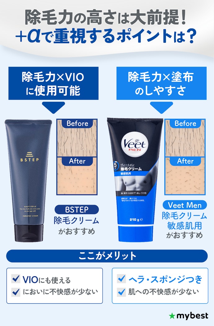 【結論】迷ったら、VIOにも使えるBSTEPがおすすめ!