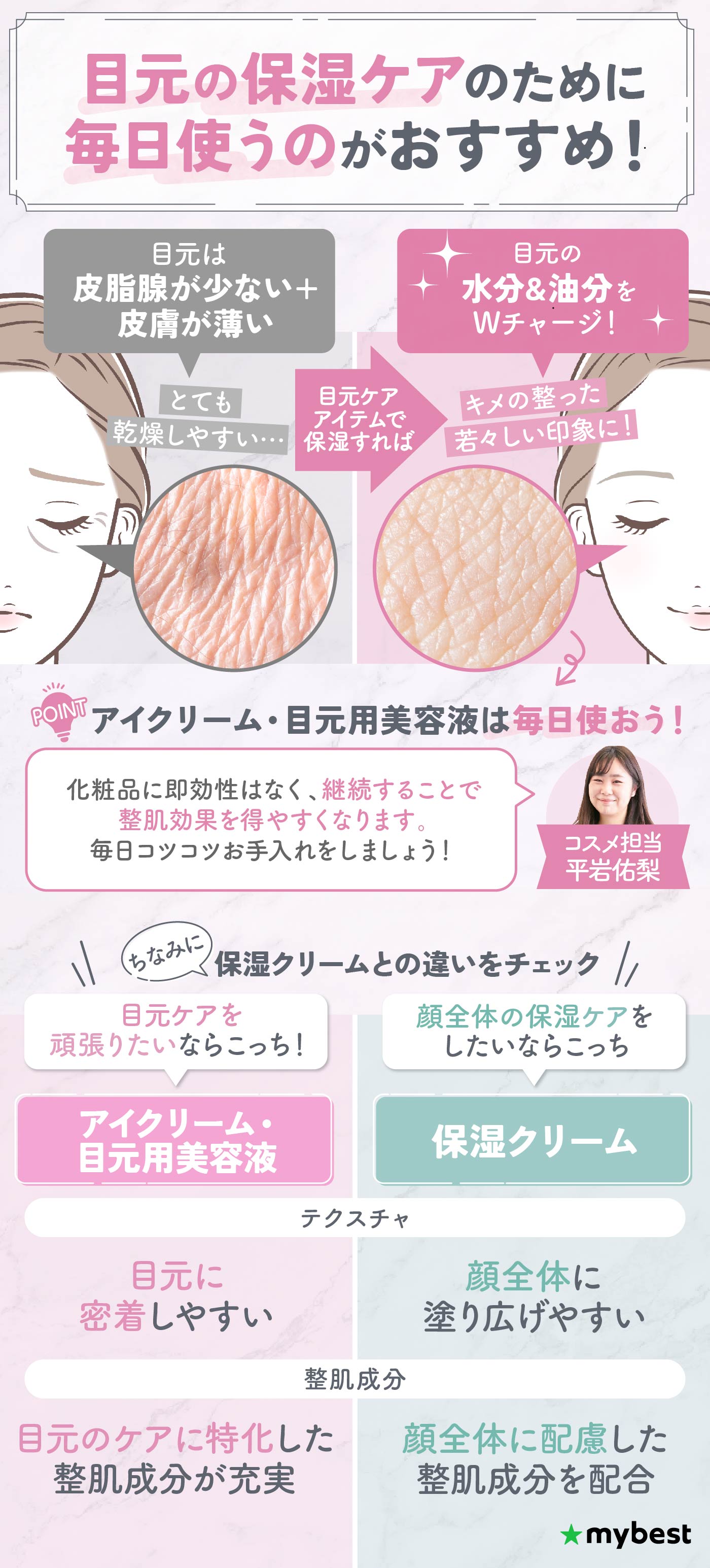 徹底比較】アイクリーム・目元用美容液のおすすめ人気ランキング