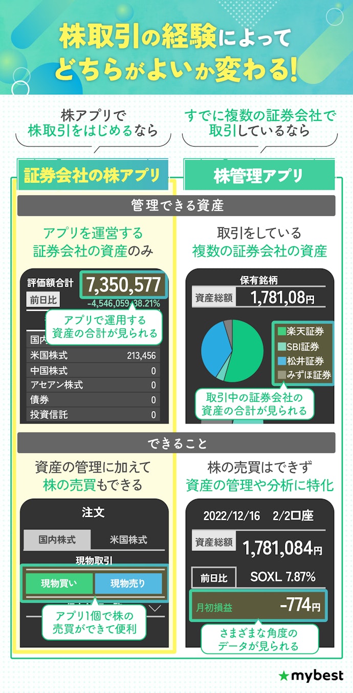 証券会社のアプリと株管理アプリのどちらがよい?