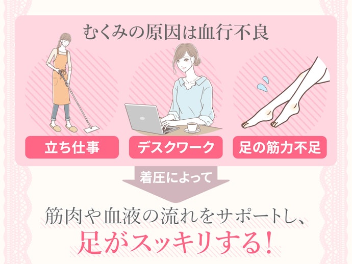 本当に足がスッキリする?着圧による効果とは