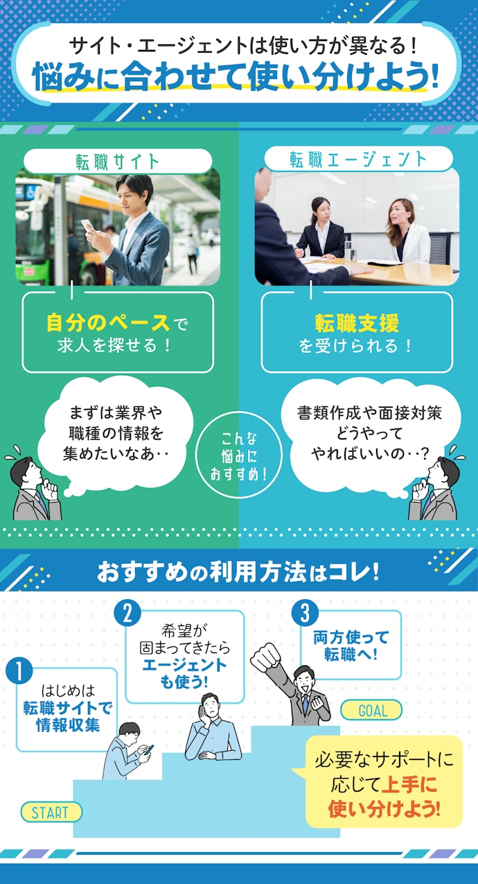 転職サイトとエージェントとの使い分け方は?