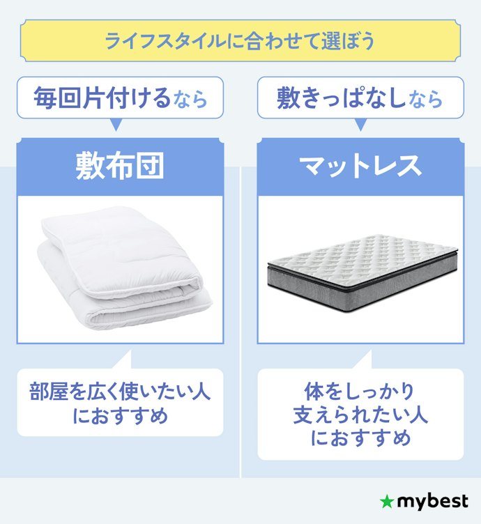 敷布団とマットレス、どっちがいいの?