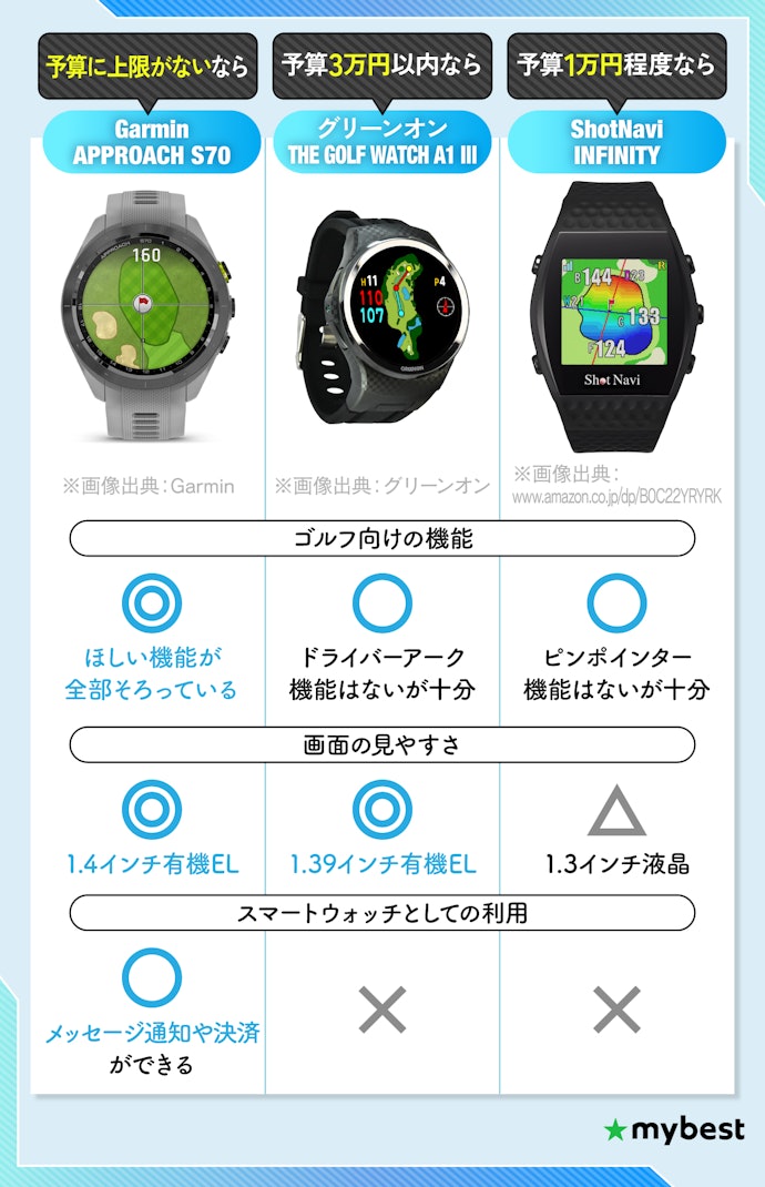 【結論】予算に合わせて選ぼう!価格が高いほど機能は増える
