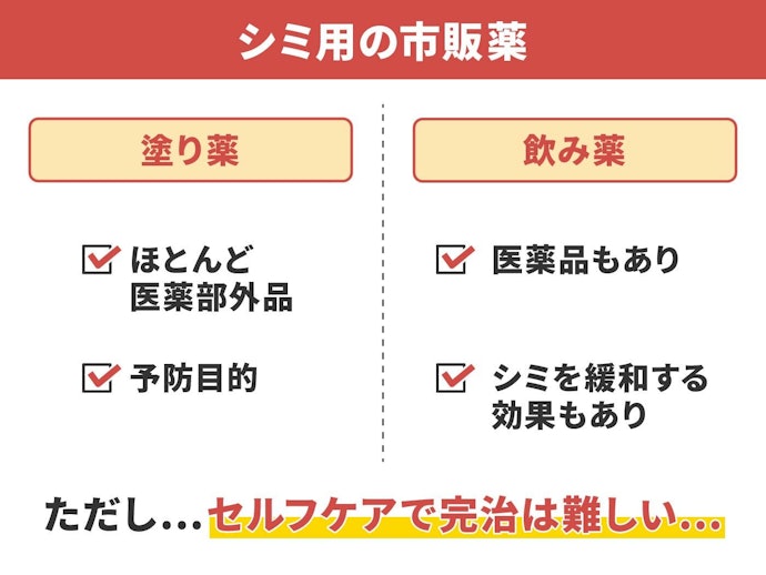 シミ用飲み薬に効果はあるの?できてしまったシミにも効く?