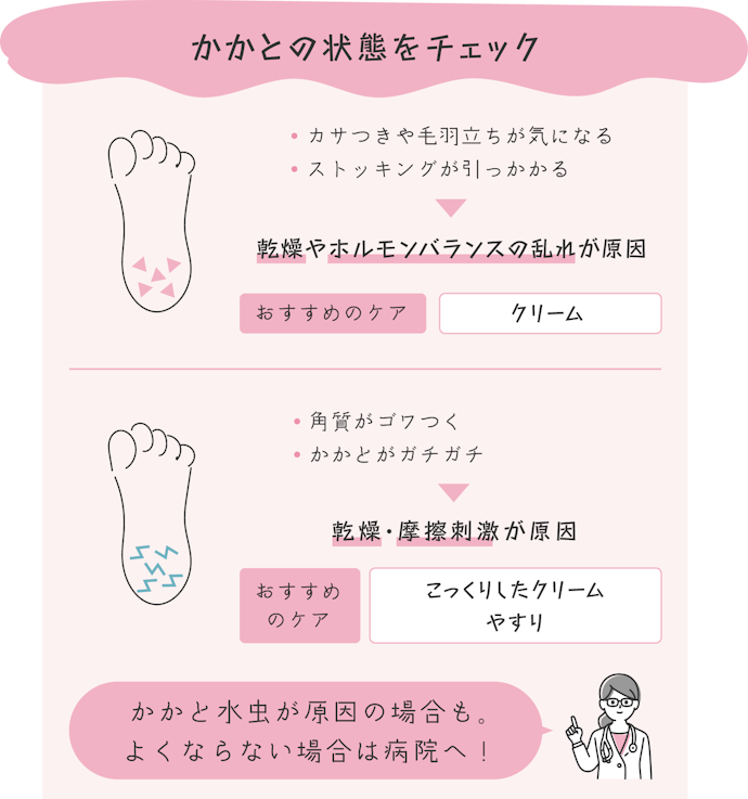 適切なケアはどう見分ける?
