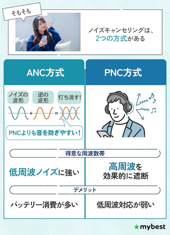 ANCとPNCの違い・仕組みをわかりやすく解説