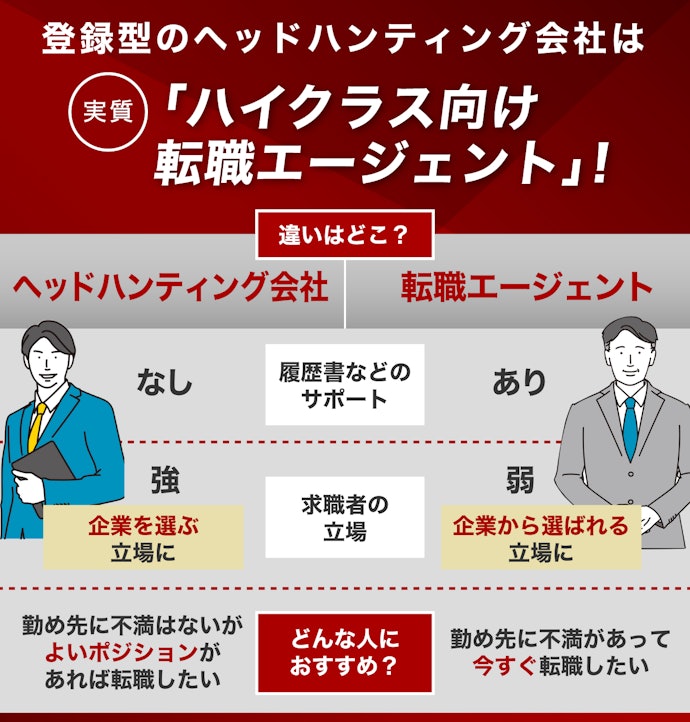 転職エージェントと何が違うの?