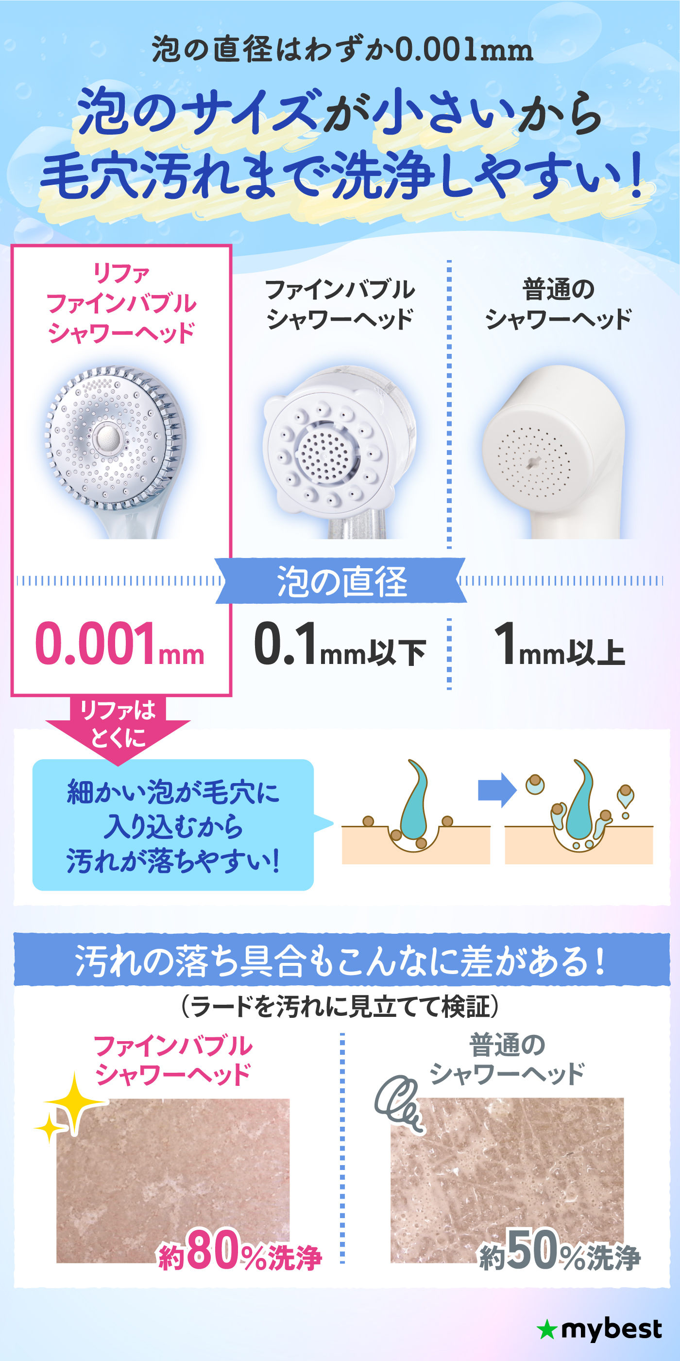 徹底比較】リファのシャワーヘッドのおすすめ人気ランキング【2025年