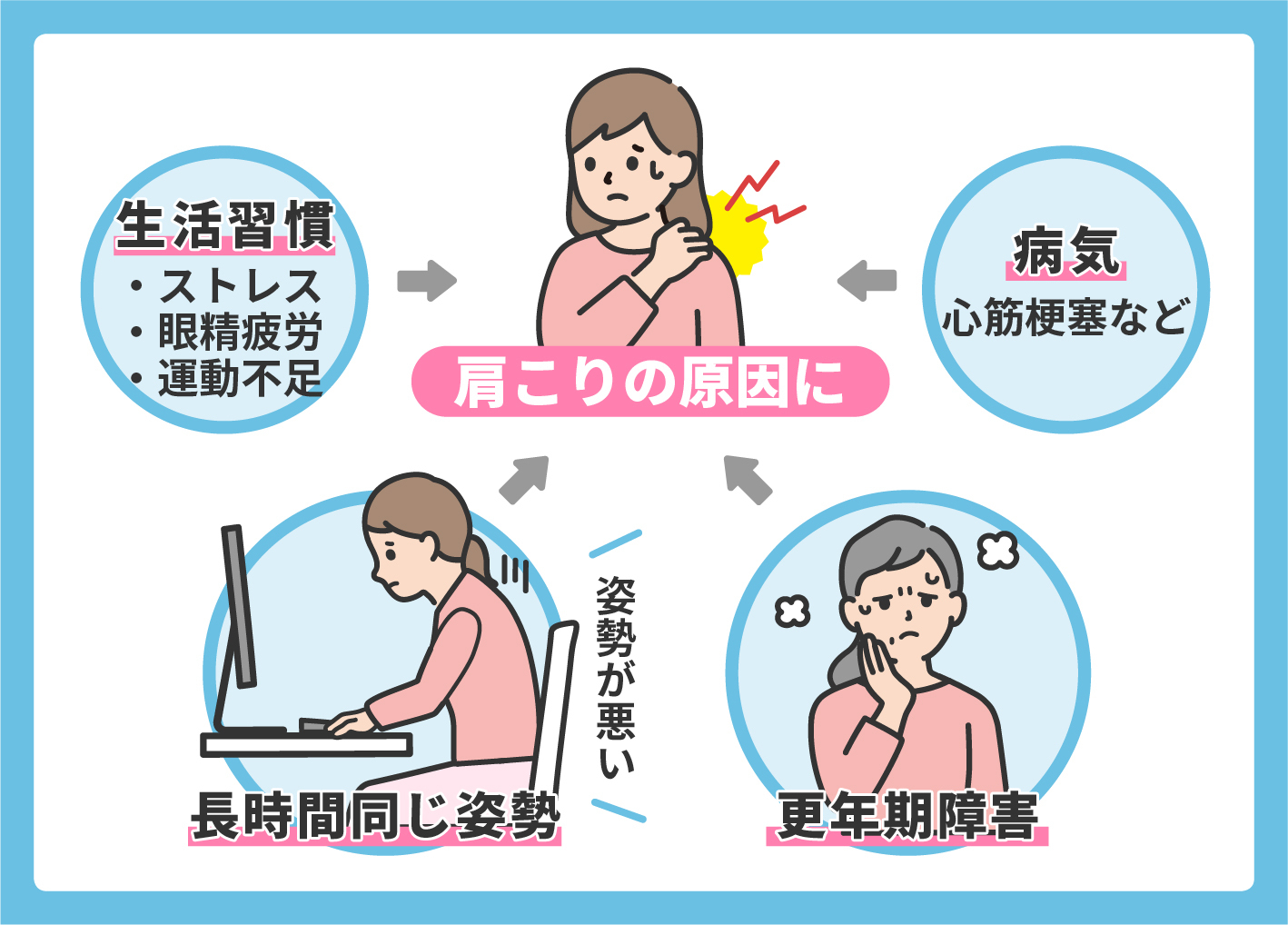 21年 肩こりに効く薬のおすすめ人気ランキング16選 Mybest