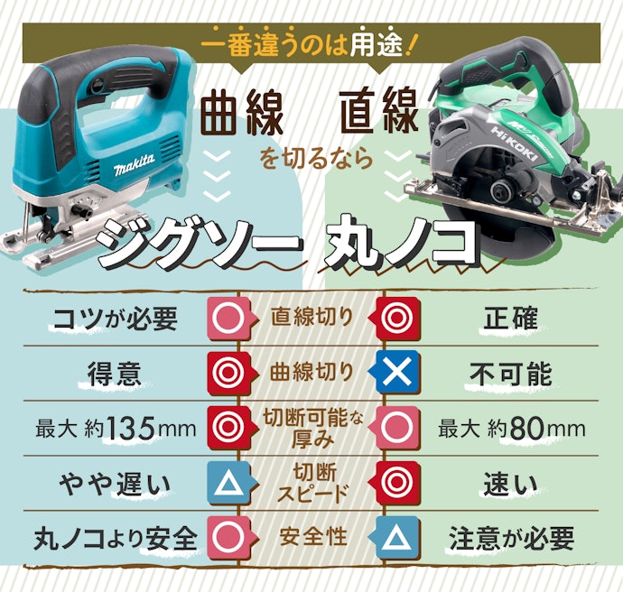 ジグソーは曲線も切れる?丸ノコとの違いは?
