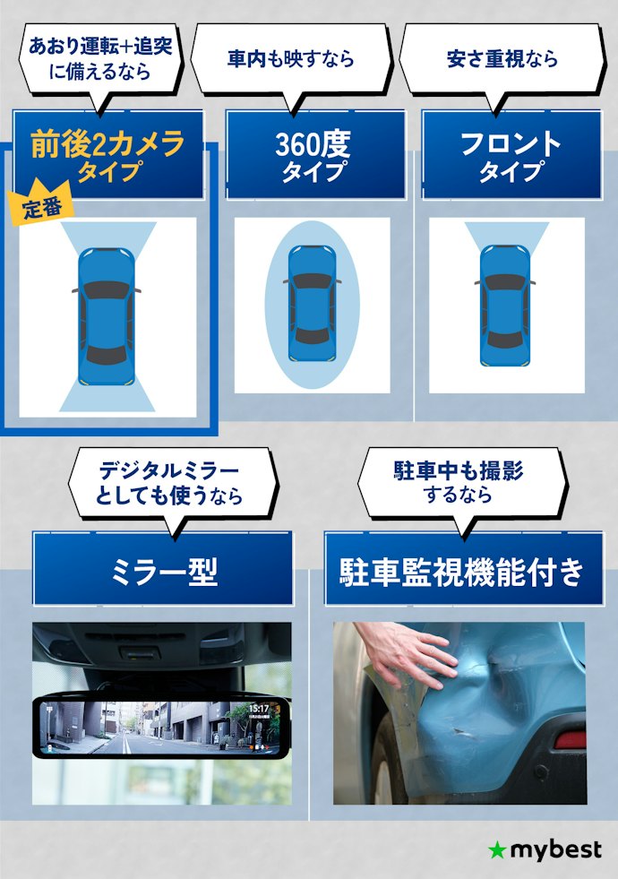 自分に合ったドライブレコーダーの種類を選ぼう