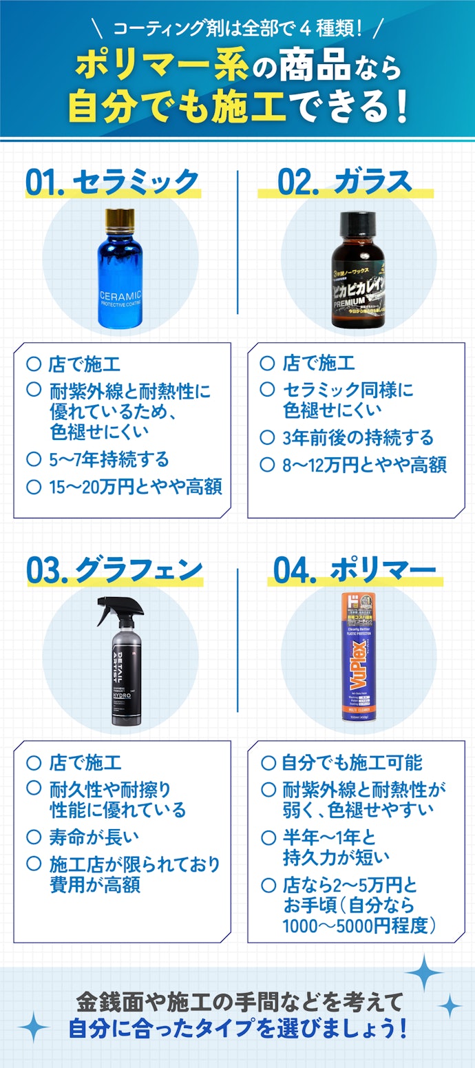 コーティング剤って種類があるの?自分で施工はできる?