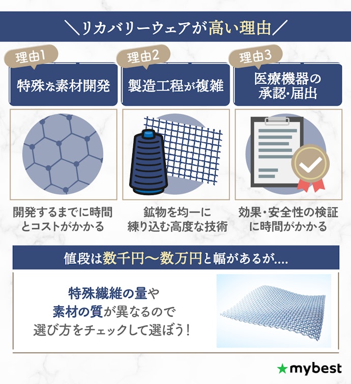 リカバリーウェアはなぜ高い?また値段の違いは何?