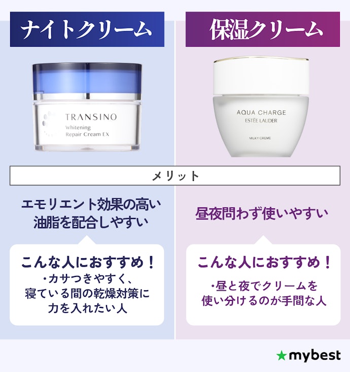 ナイトクリームと保湿クリームの違いは?