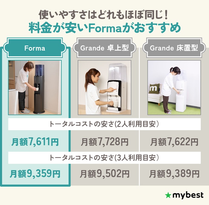 【結論】うるのんの商品の機能性はほぼ同じ!料金が安いFormaがおすすめ