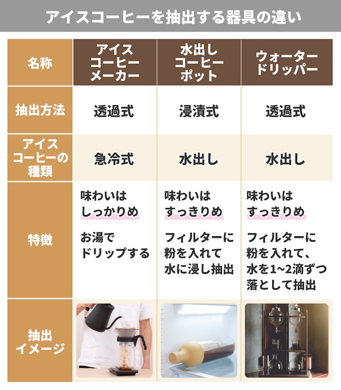 アイスコーヒーメーカーとは?