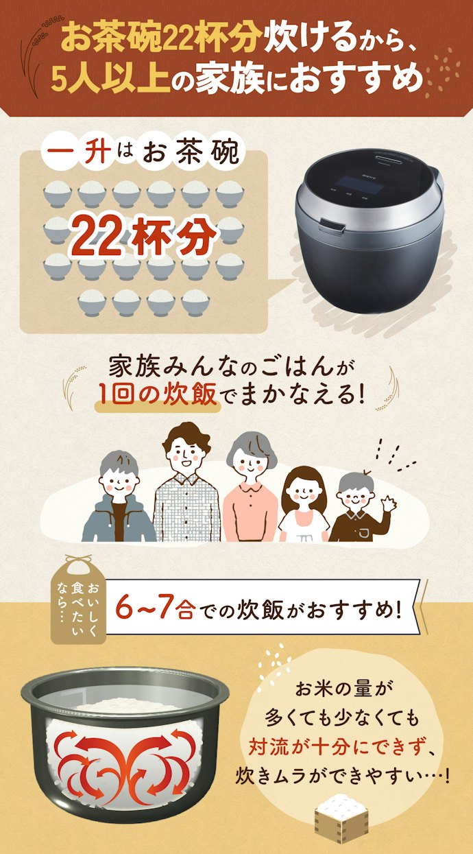一升炊き炊飯器はどんな人におすすめ?何人分炊ける?