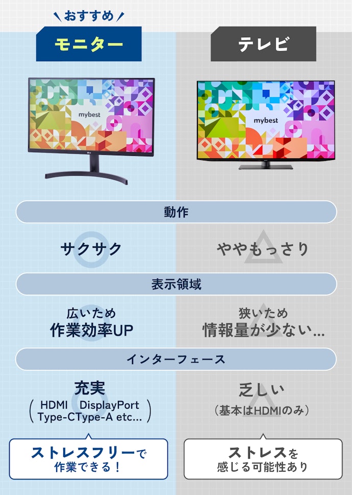 PCモニターを使うメリットは?テレビとの違いは何?