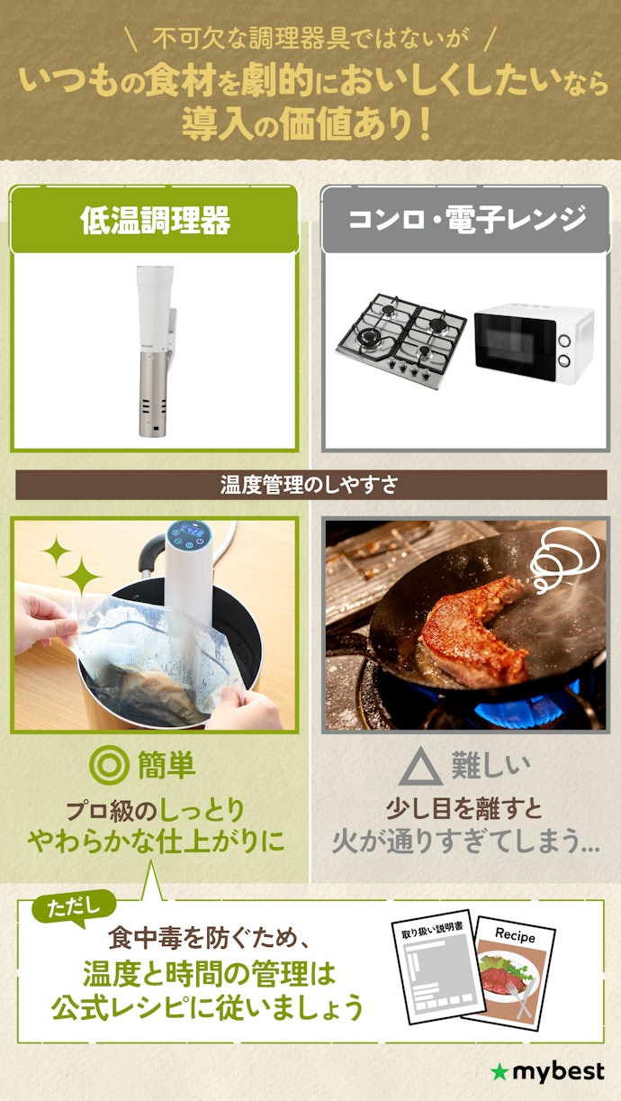 低温調理器は本当に必要?おいしく手軽に作れるの?