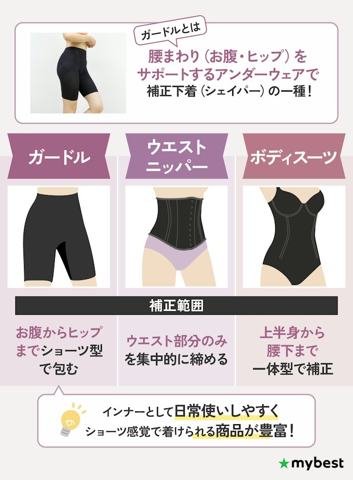 ガードルとは?補正下着・シェイパーとどう違う?