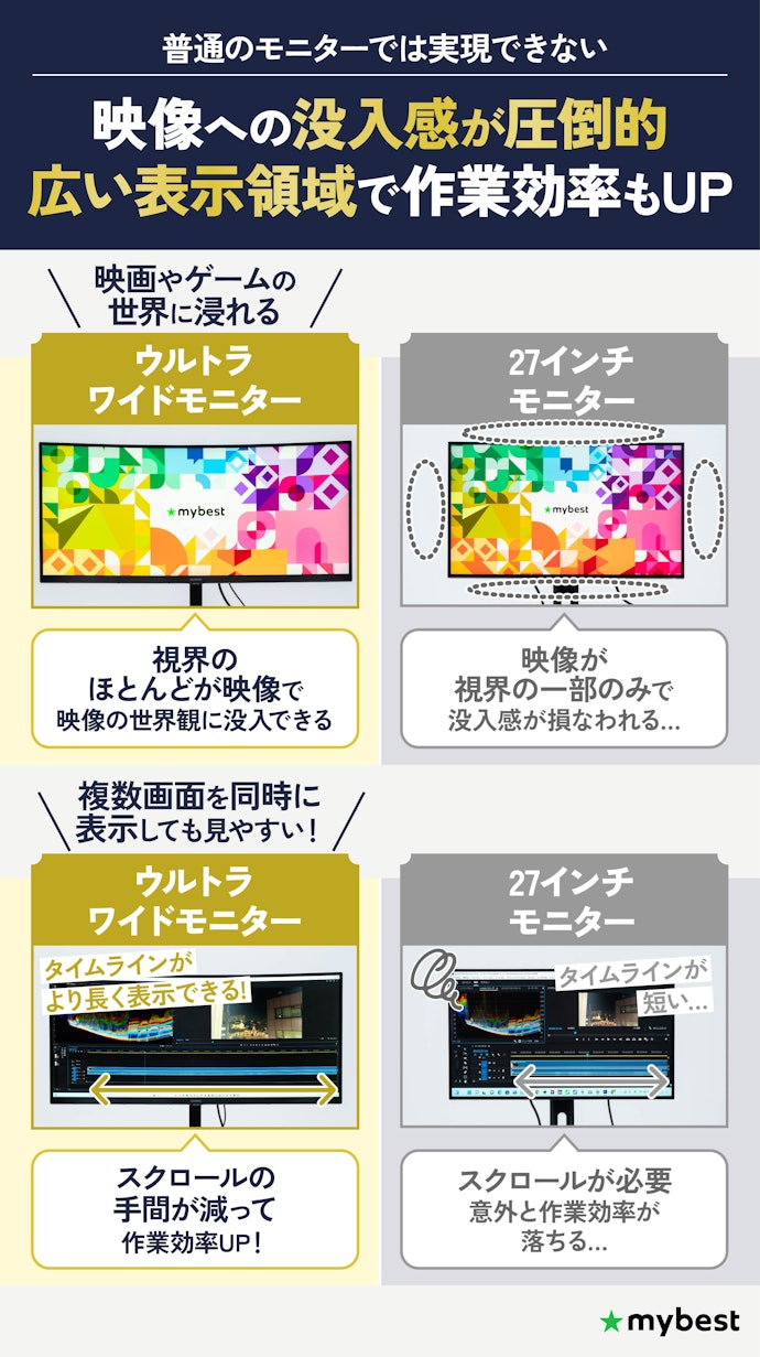 ウルトラワイドモニターのメリットは?