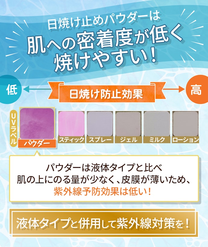 日焼け止めパウダーだけでは焼けやすい傾向が