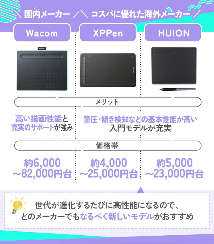 海外メーカーは買っても大丈夫?メーカーごとの特徴を解説