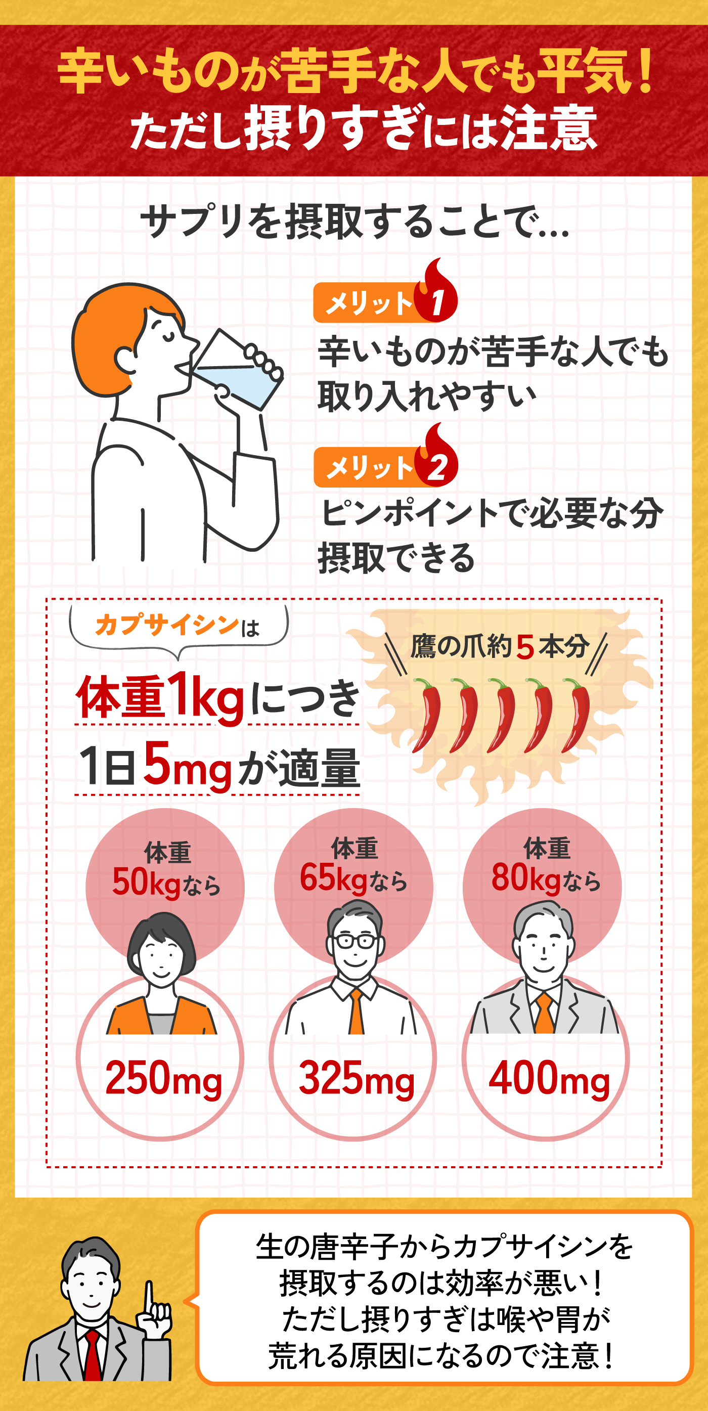 カプサイシンサプリのおすすめ人気ランキング【2025年】 | マイベスト