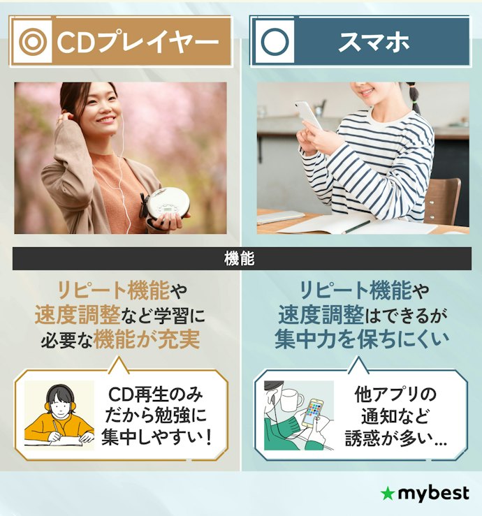 語学学習用CDプレーヤーって?スマホとの違いは?