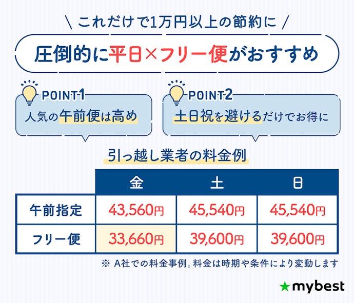 業者選びの前に、まずは引っ越し予定日のスケジュールを立てよう