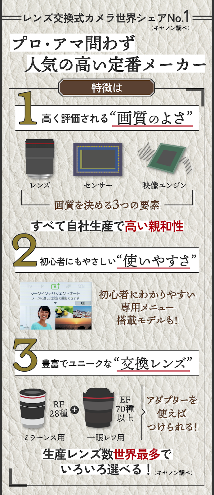 キヤノンのミラーレス一眼の特徴は?