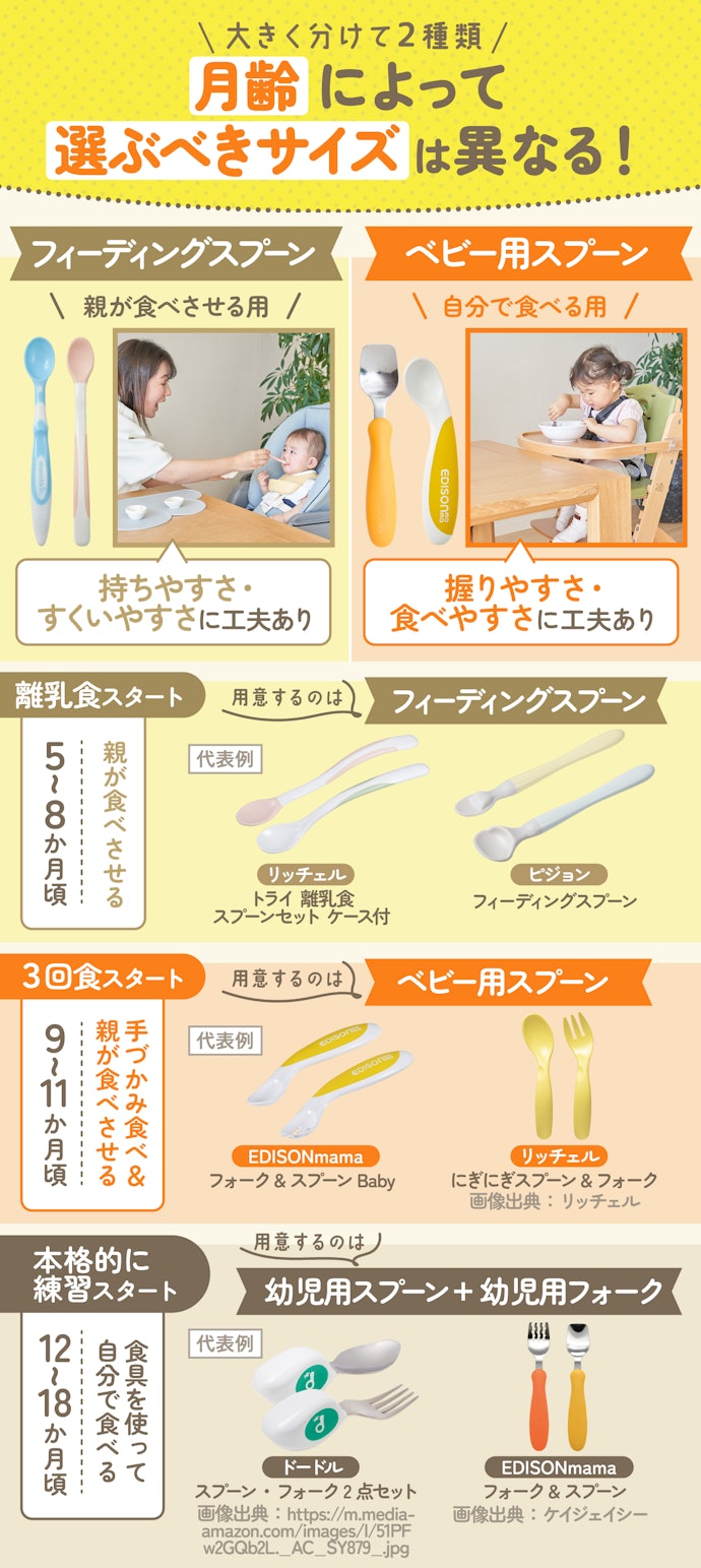 離乳食スプーンの種類は?月齢によって選ぶものが違うの?