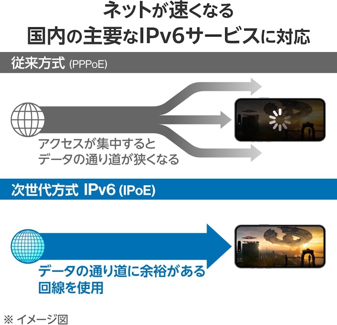 エレコムのルーターの魅力は?