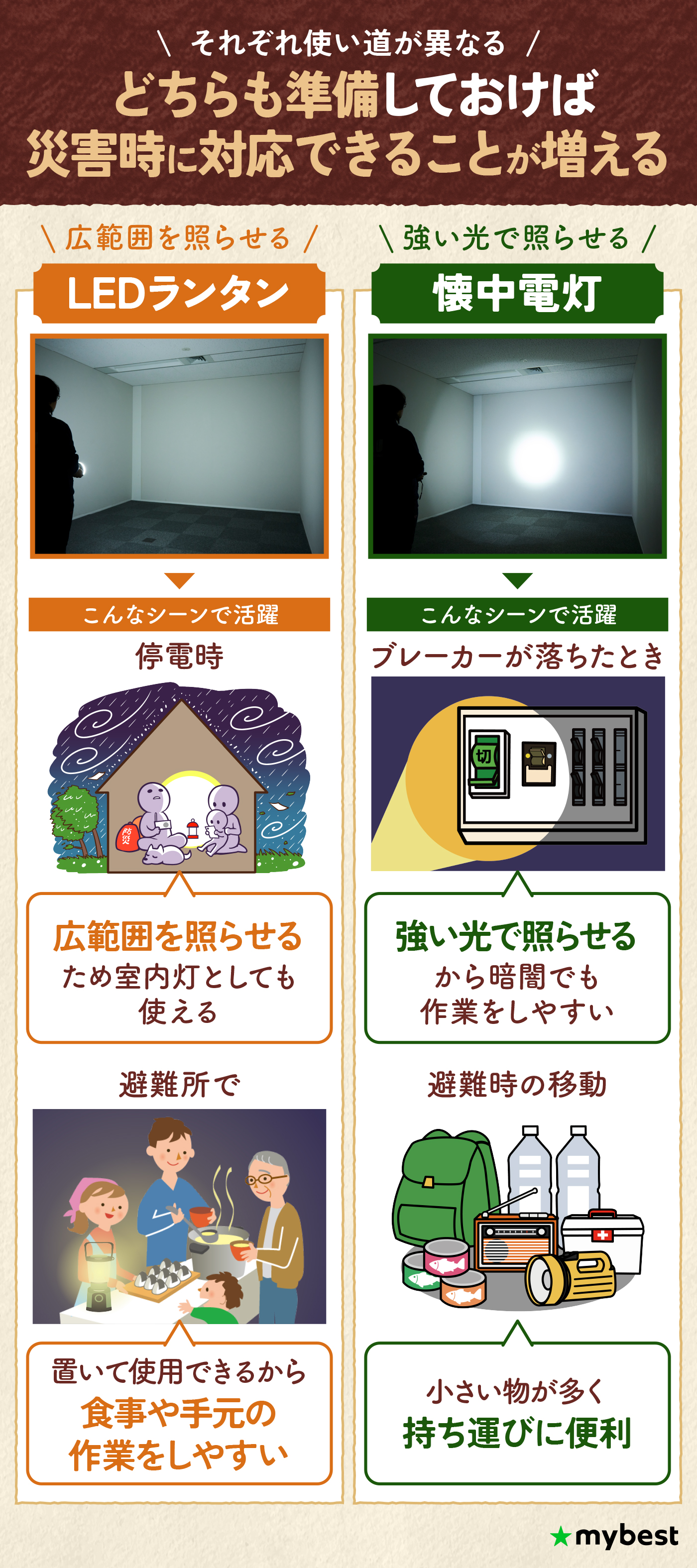 ❤圧倒的な高コスパ6台セット❣アウトドアから災害・停電時の備えに