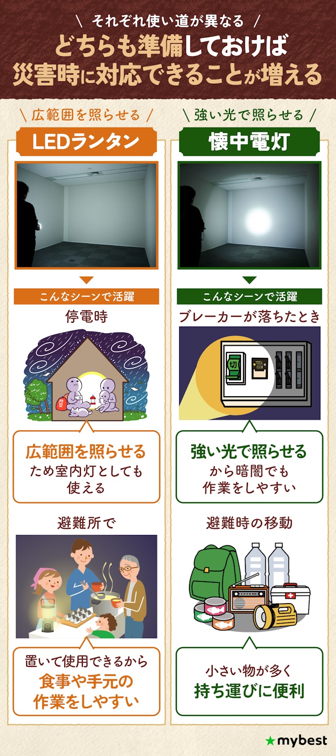 防災時はLEDランタンと懐中電灯どっちが必要?