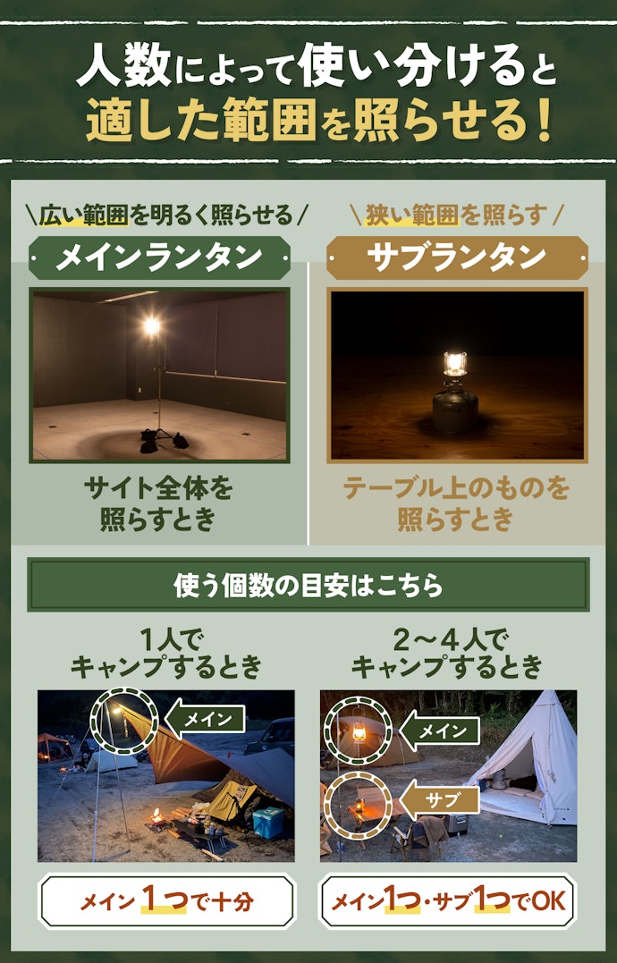 ランタンはメイン・サブの2種類!効果的な使い分けは?