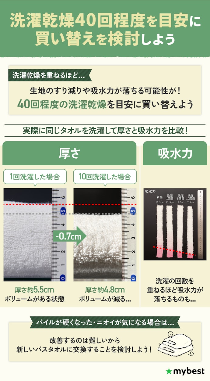 バスタオルの買い替えのタイミングは?