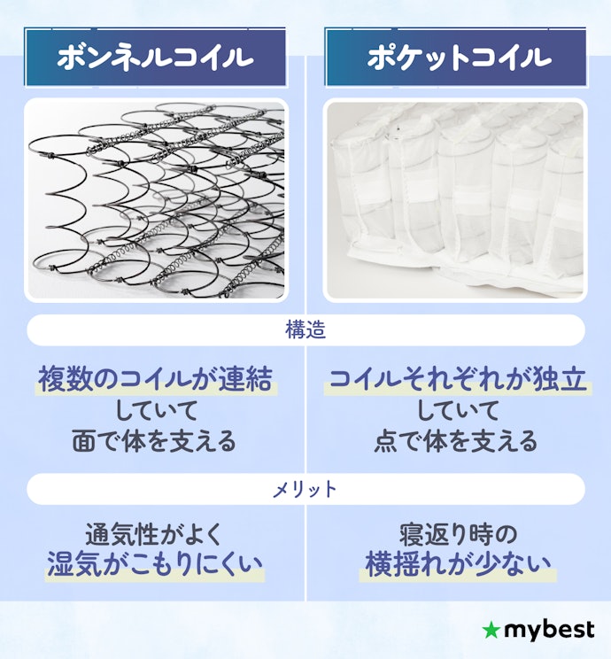 ボンネルコイルマットレスとは?ポケットコイルとの違いは何?
