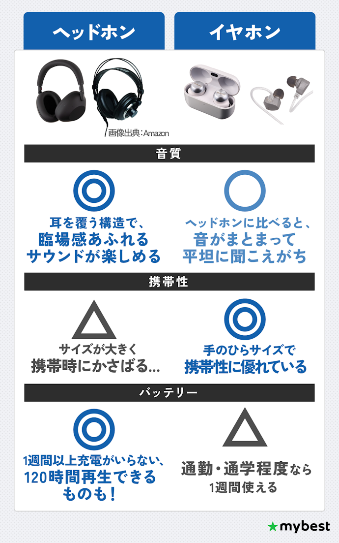 ヘッドホンとイヤホンどっちがおすすめ?