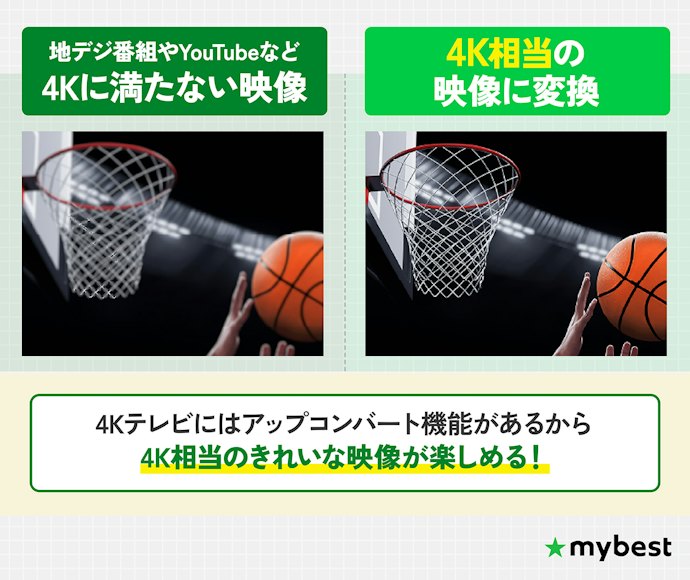 4Kテレビとは?通常のテレビとの違いはなに?