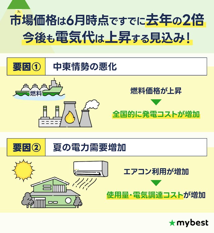 2026年夏、関西エリアの電気代はどうなる?高騰リスクを解説!