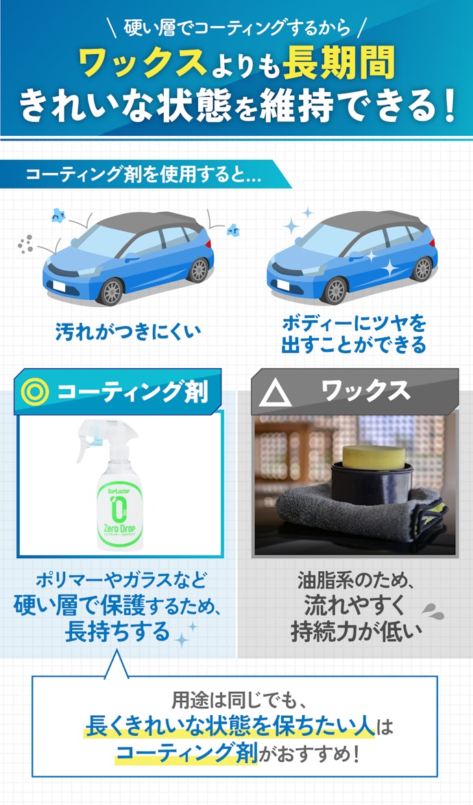 コーティングで車は本当にきれいになるの?ワックスとの違いは?