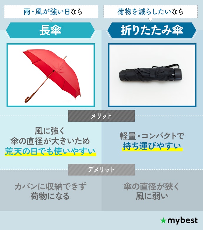 長傘のメリットは?折りたたみ傘との使い分け方