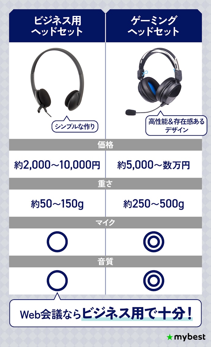 ゲーミングヘッドセットとの違いは?