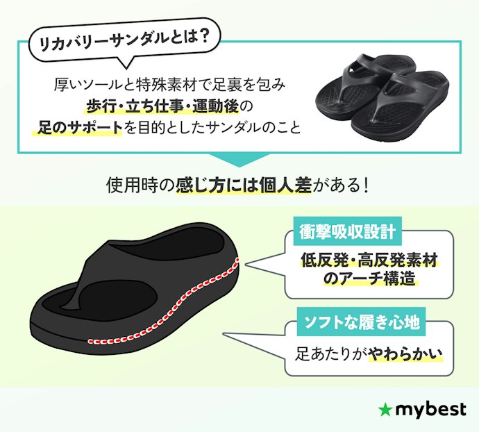 リカバリーサンダルとは?普通のサンダルとの違いを解説