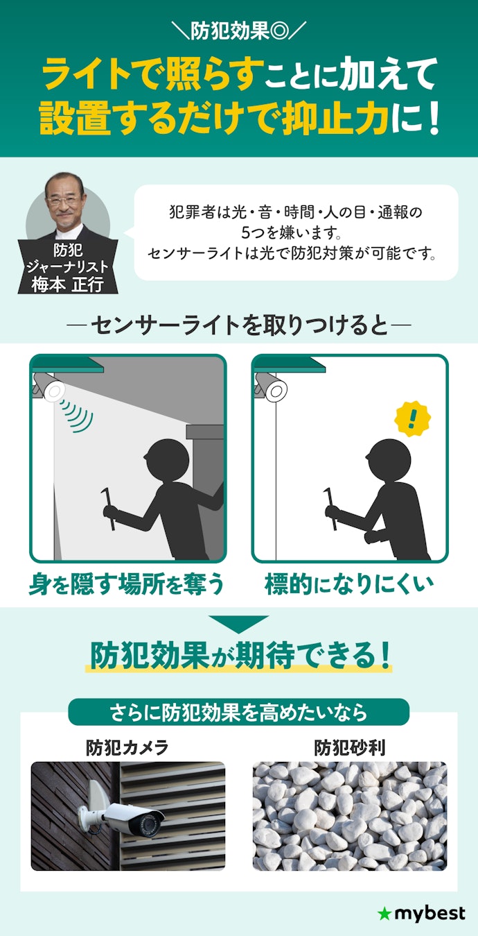 屋外用センサーライトは防犯に効果はあるの?
